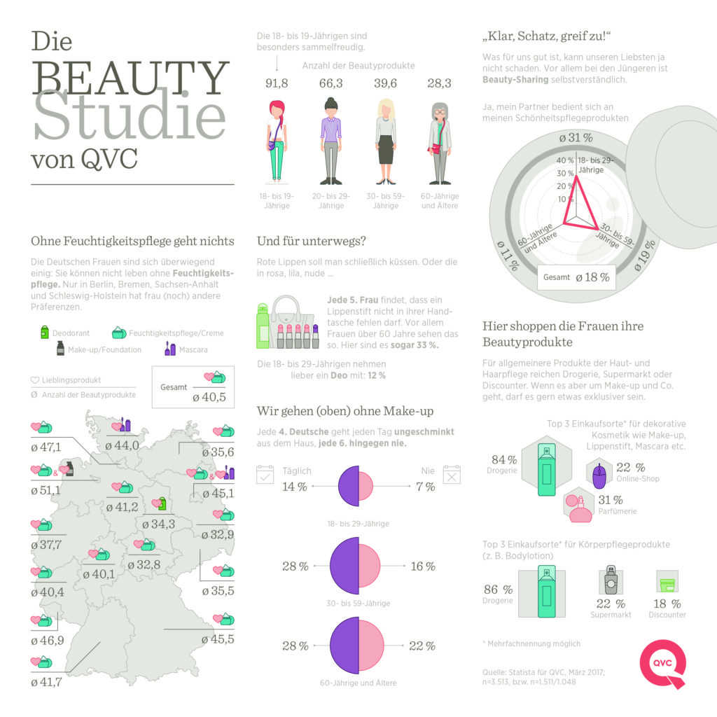 beautystudie von qvc
